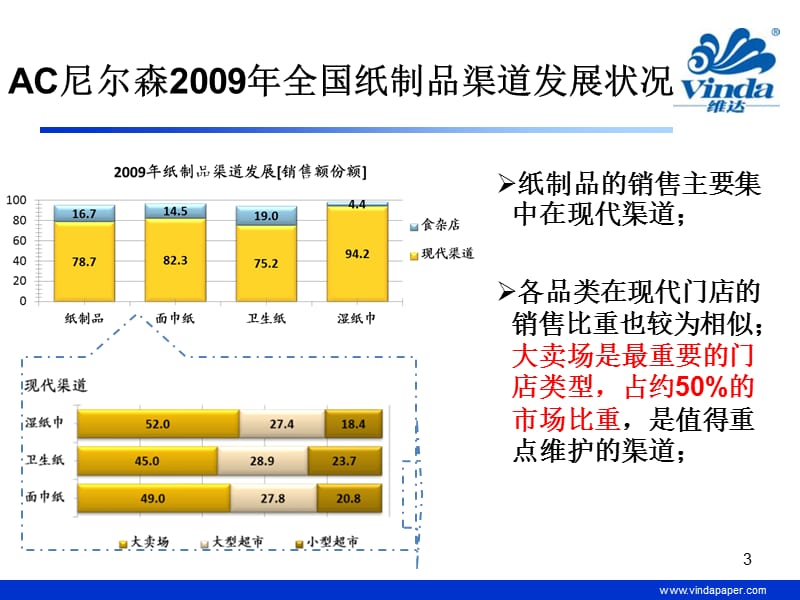 XXXX年维达“百城万店”终端形象店建设标准说明-40p.ppt_第3页