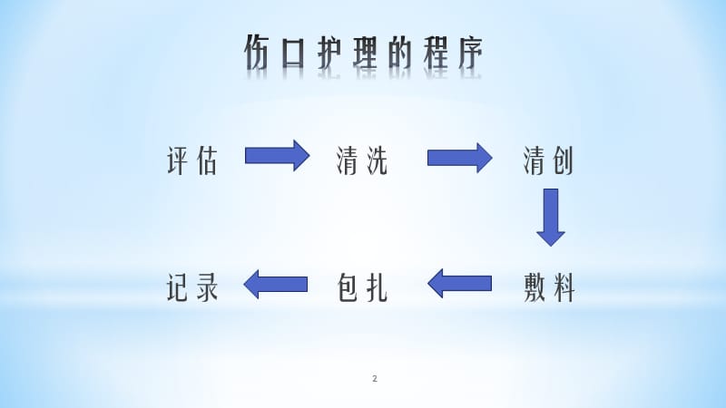 伤口的清洗液选择ppt课件_第2页