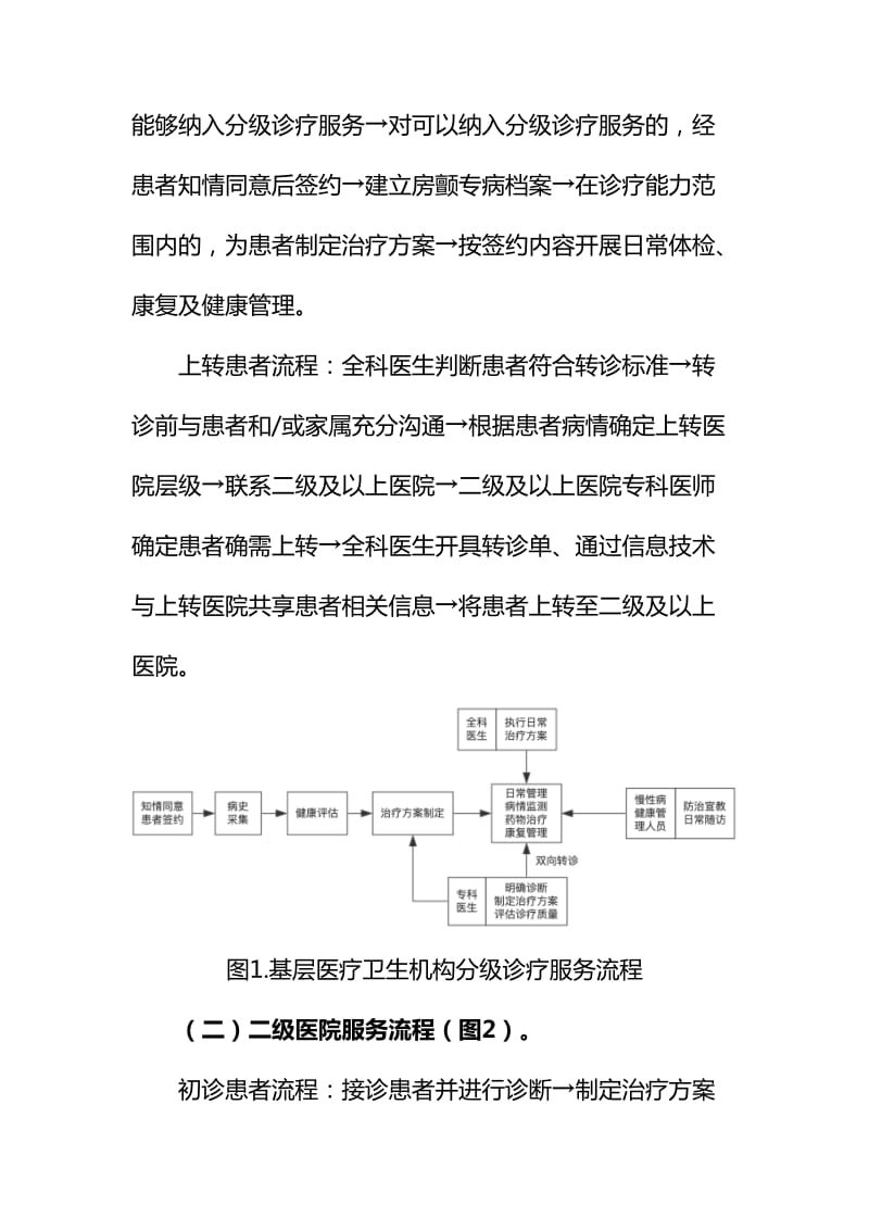 心房颤动分级诊疗重点任务及服务流程图（2019版）_第3页