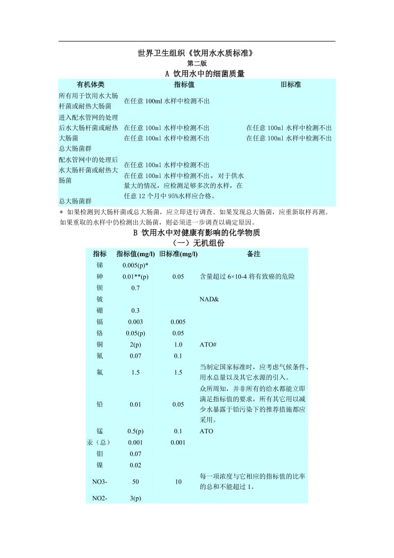 世界卫生组织《饮用水水质标准》(1).doc_第1页