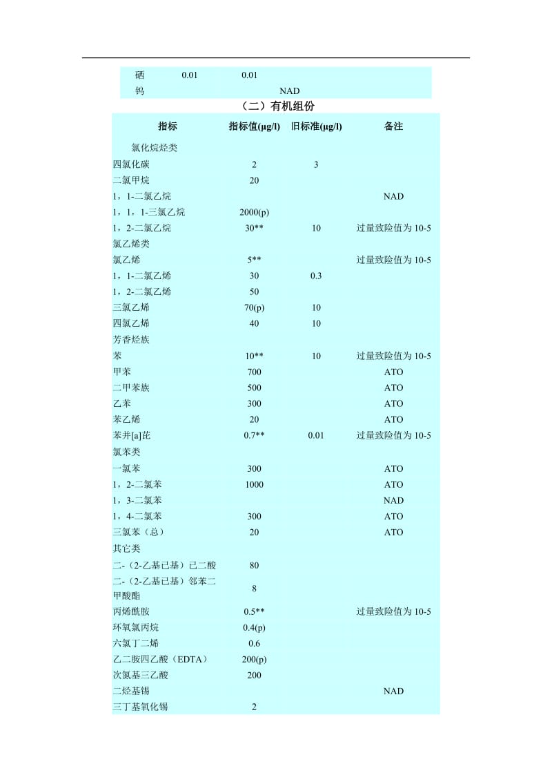 世界卫生组织《饮用水水质标准》(1).doc_第2页