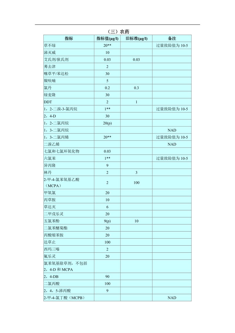 世界卫生组织《饮用水水质标准》(1).doc_第3页