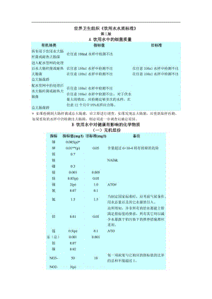 世界衛(wèi)生組織《飲用水水質(zhì)標(biāo)準(zhǔn)》(1).doc