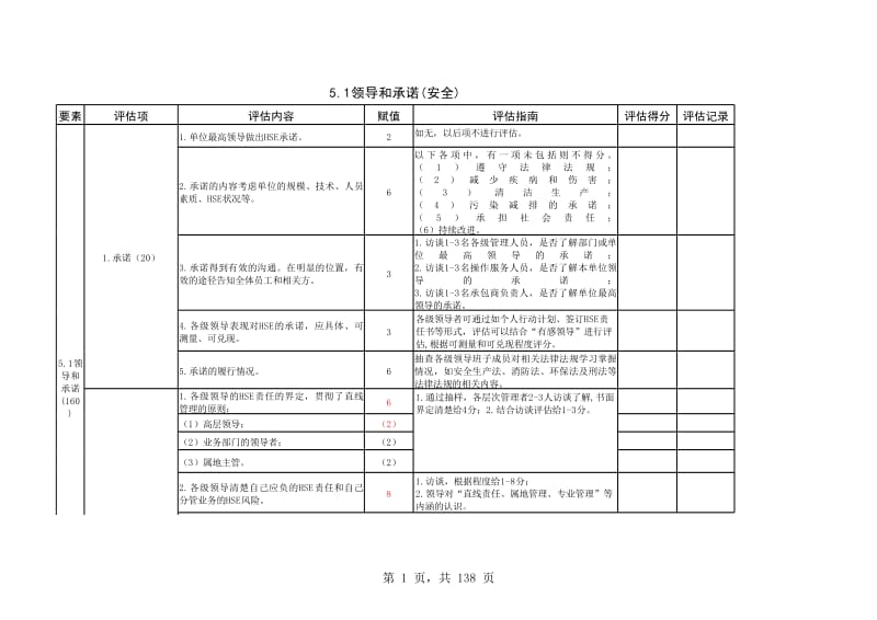 炼化企业HSE体系审核标准(全要素).xls_第1页