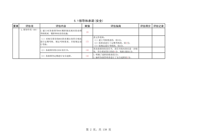 炼化企业HSE体系审核标准(全要素).xls_第2页