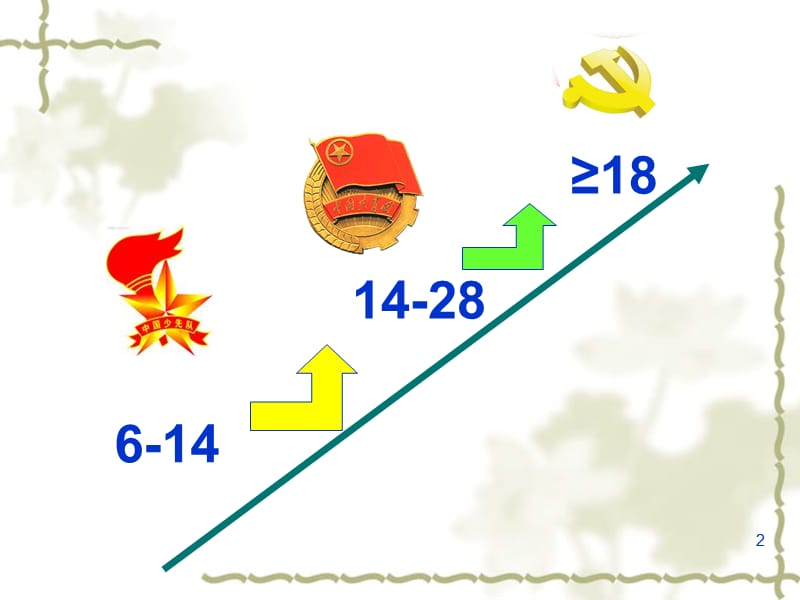 团前教育课ppt课件_第2页