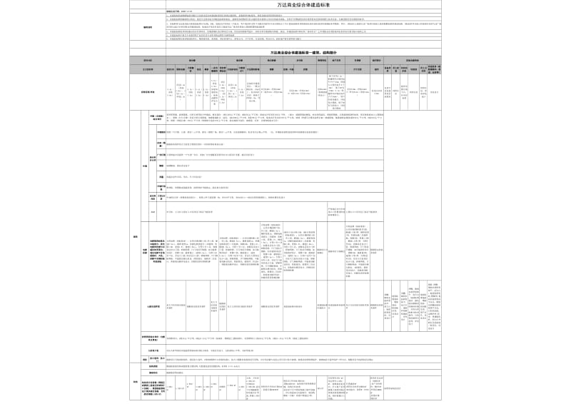 万达广场购物中心商业综合体建造标准_excel表格.xls_第1页