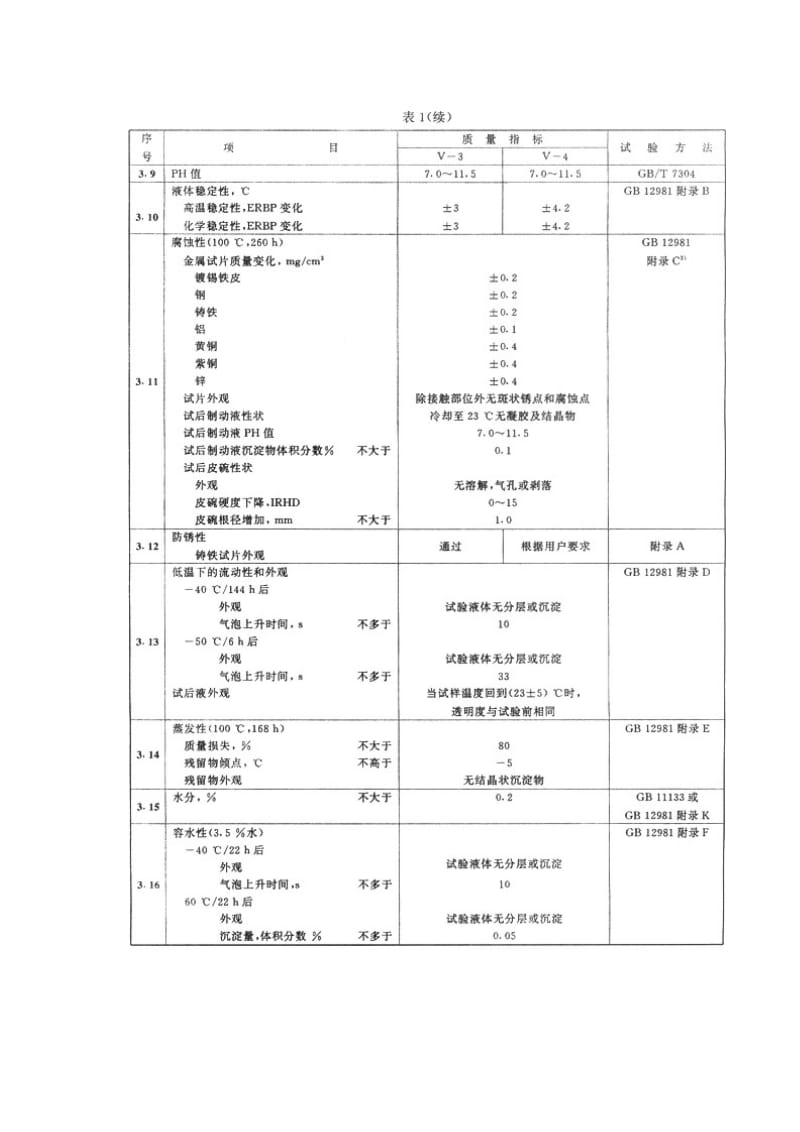 QC T 670-2000汽车合成制动液 .doc_第3页