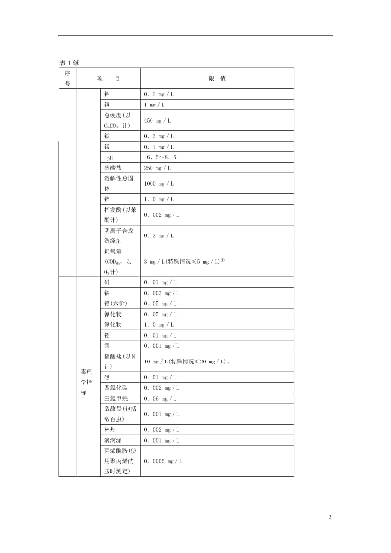 CJ-T 206-2005 城市供水水质标准.doc_第3页