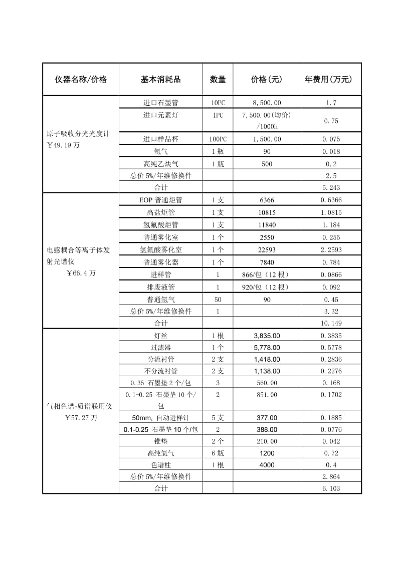 仪器分析实验室贵重仪器测试收费标准.doc_第3页