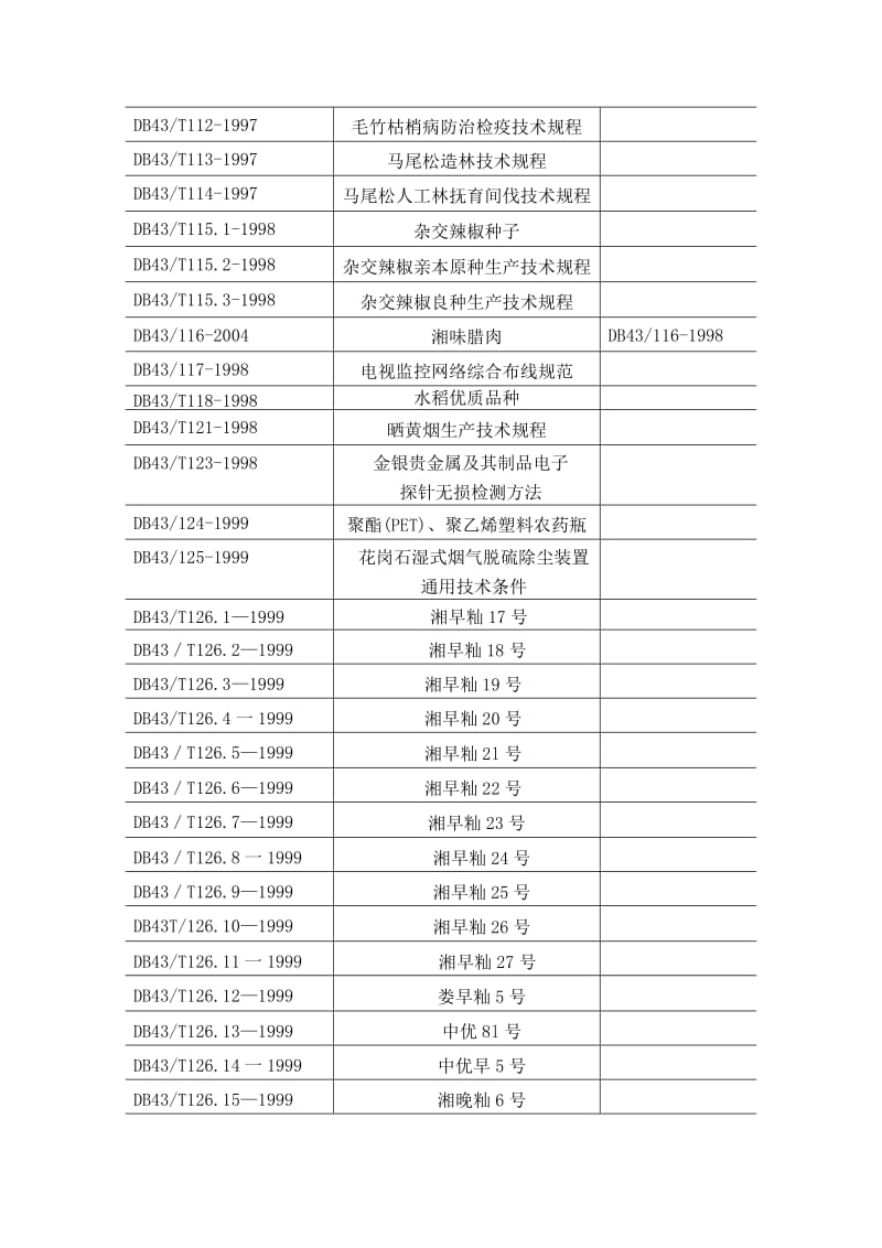 湖南省地方标准(现行有效)目录(按标准顺序号排列)-湖南.doc_第3页