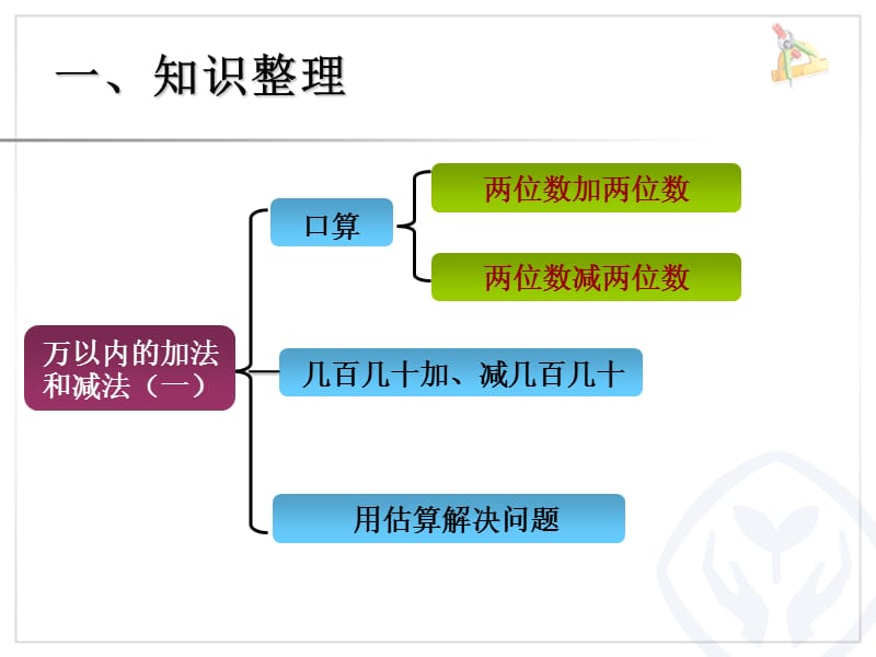 万以内加减法整理和复习ppt课件_第2页