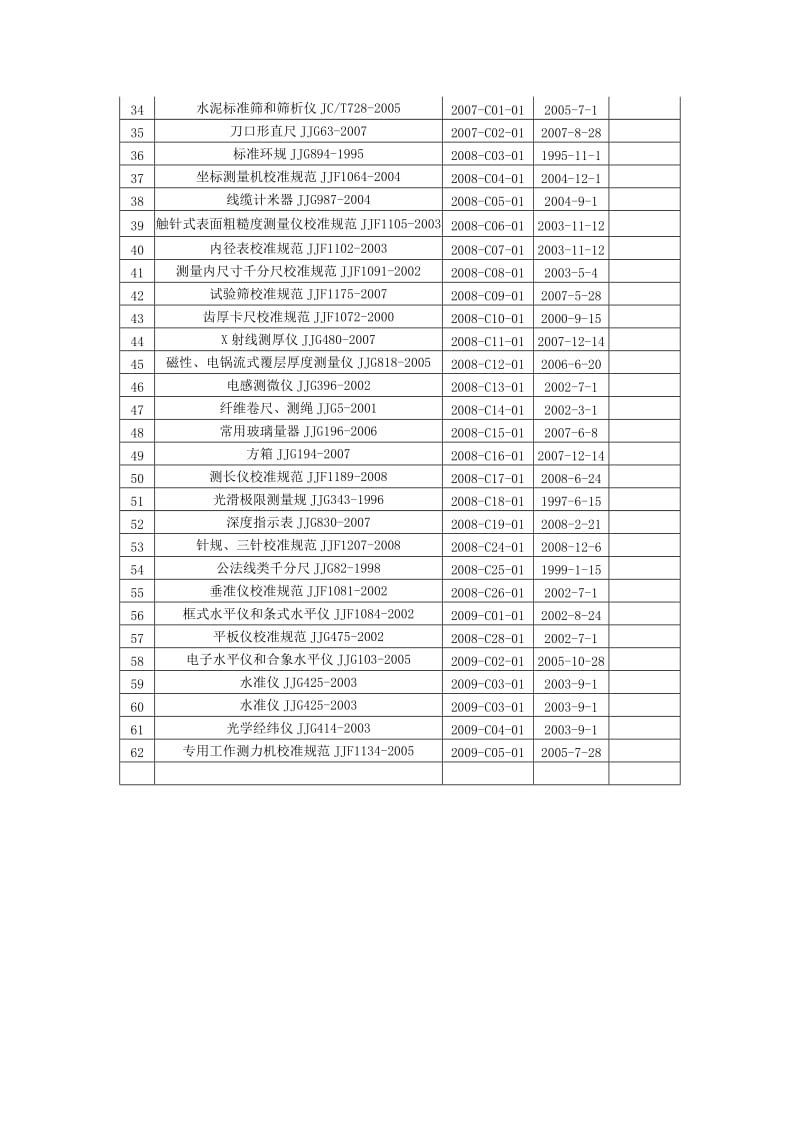 仪器检定依据标准表.doc_第2页