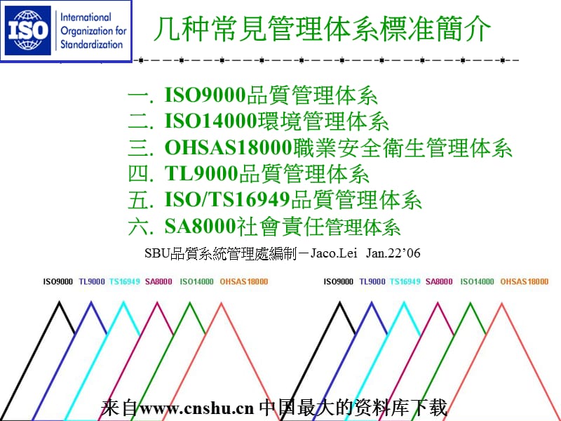 几种常见管理体系标准简介(PPT 48页)(1).ppt_第1页