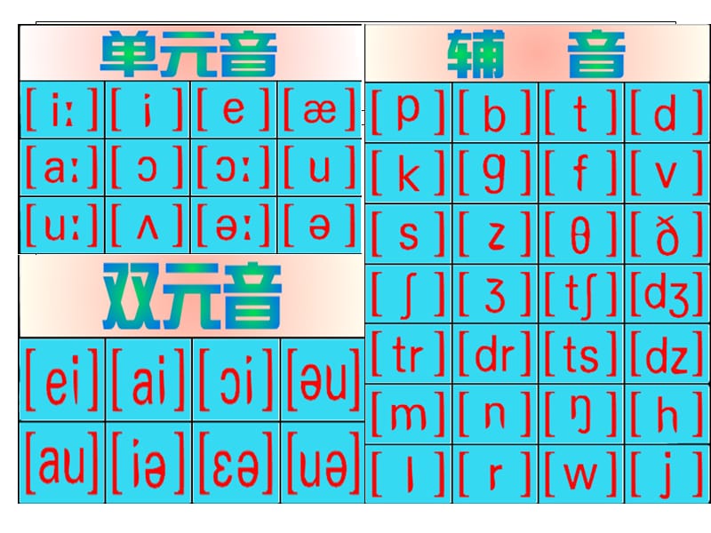 人教版七年级音标教学发音技巧ppt课件_第3页