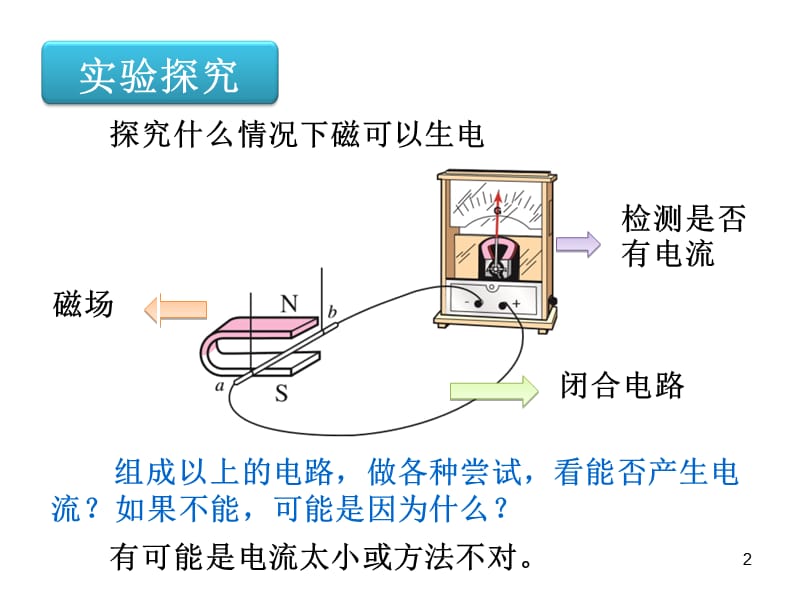 探究感应电流产生的条件初中物理实验ppt课件_第2页