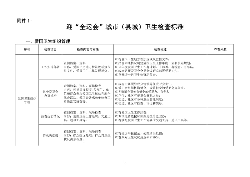 国家卫生城市省级复查评分标准.doc_第1页