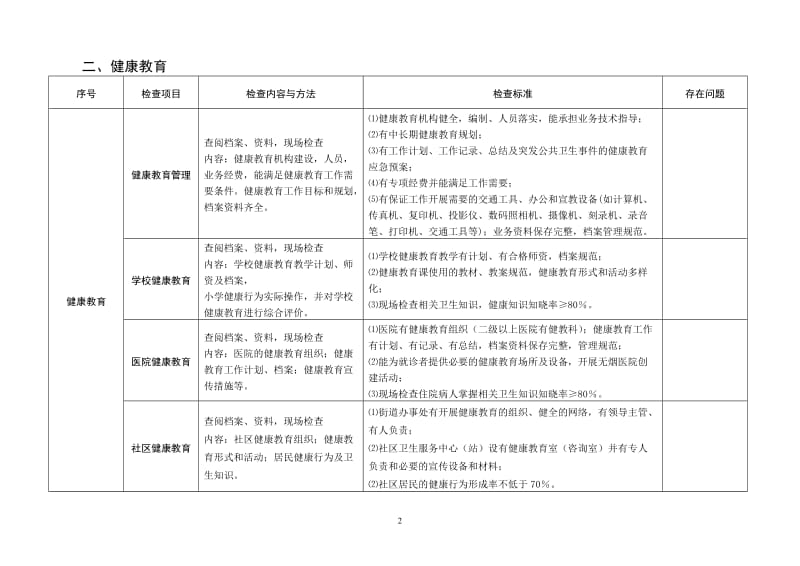 国家卫生城市省级复查评分标准.doc_第2页