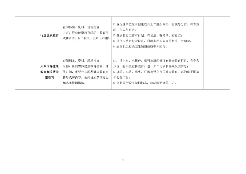 国家卫生城市省级复查评分标准.doc_第3页