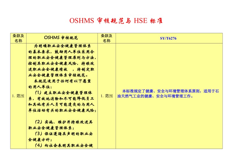 审核规范与HSE标准.doc_第1页