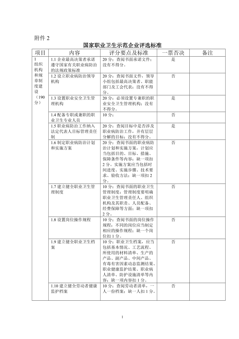 国家职业卫生示范企业评选标准.doc_第1页