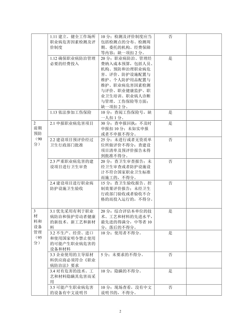 国家职业卫生示范企业评选标准.doc_第2页