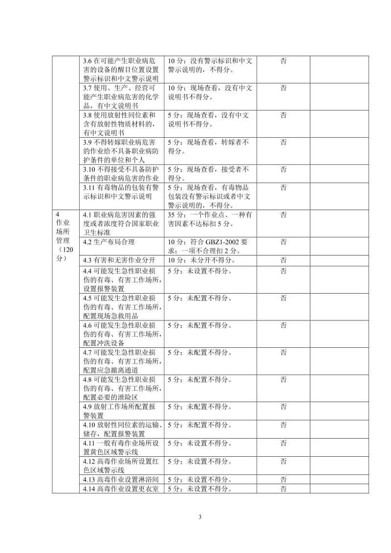 国家职业卫生示范企业评选标准.doc_第3页