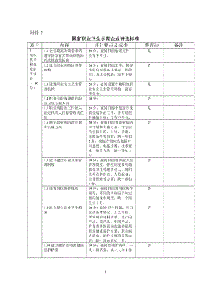 國家職業(yè)衛(wèi)生示范企業(yè)評選標(biāo)準(zhǔn).doc