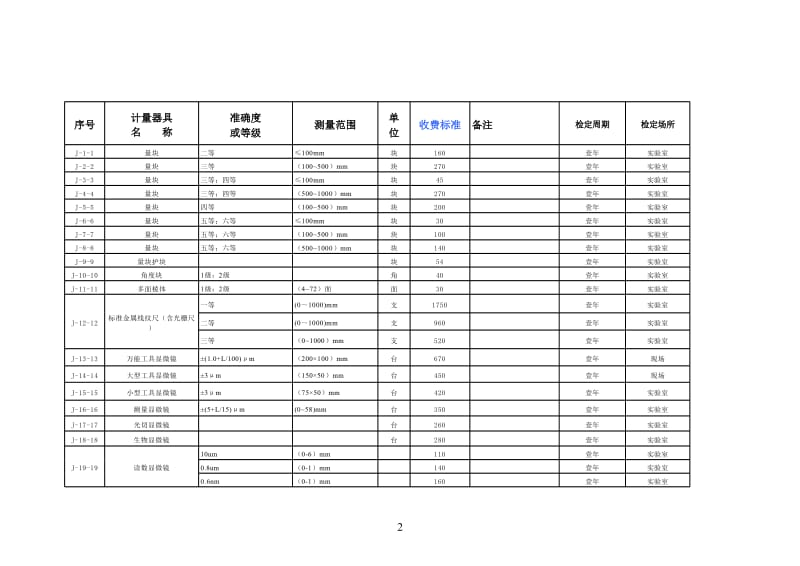 黑龙江省计量检定收费标准.xls_第2页