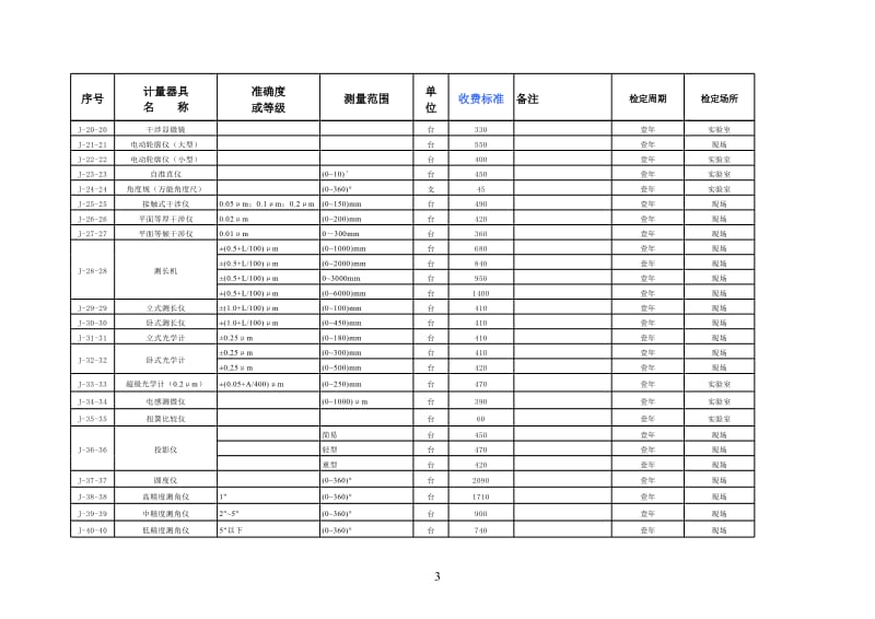 黑龙江省计量检定收费标准.xls_第3页