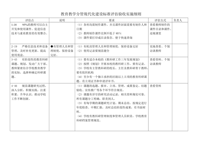 教育教学分管现代化建设标准评估验收实施细则.doc_第1页