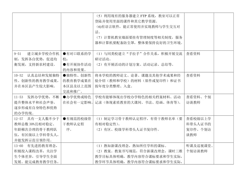 教育教学分管现代化建设标准评估验收实施细则.doc_第3页