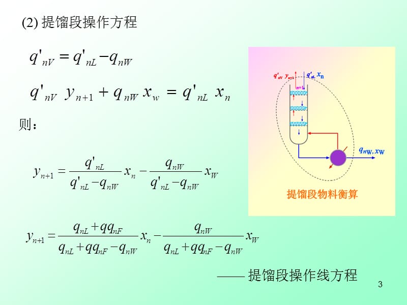 双组分连续精馏设计计算ppt课件_第3页