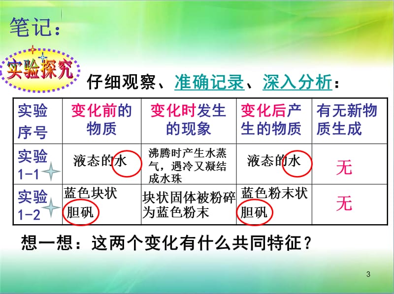 人教版九年级化学上册第一单元课题1物质的变化和性质教学ppt课件_第3页