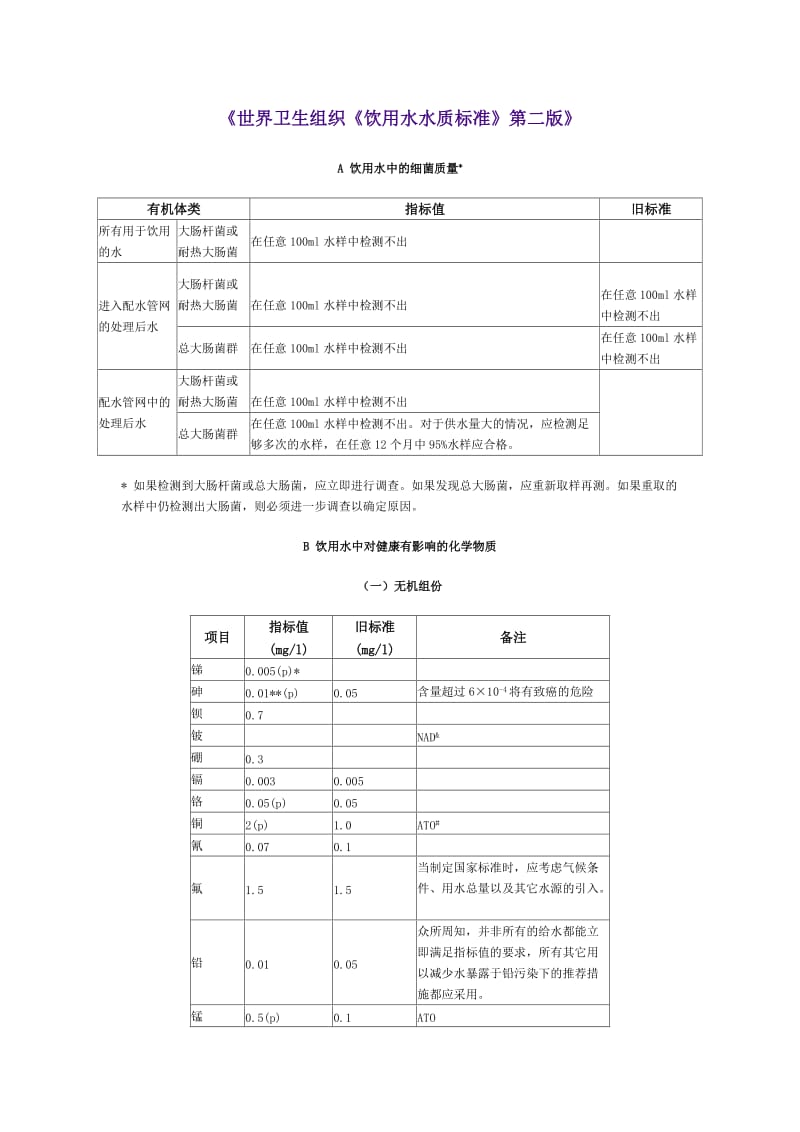 《世界卫生组织《饮用水水质标准》第二版》.doc_第1页