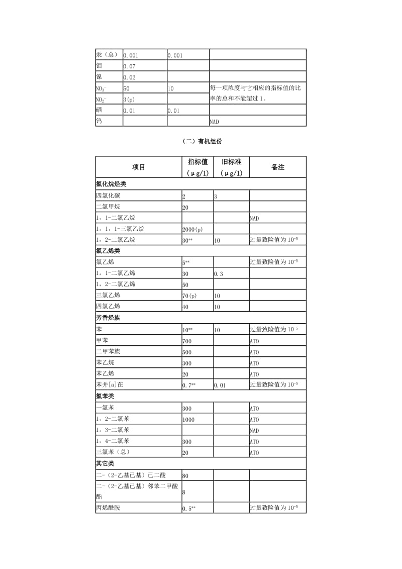 《世界卫生组织《饮用水水质标准》第二版》.doc_第2页