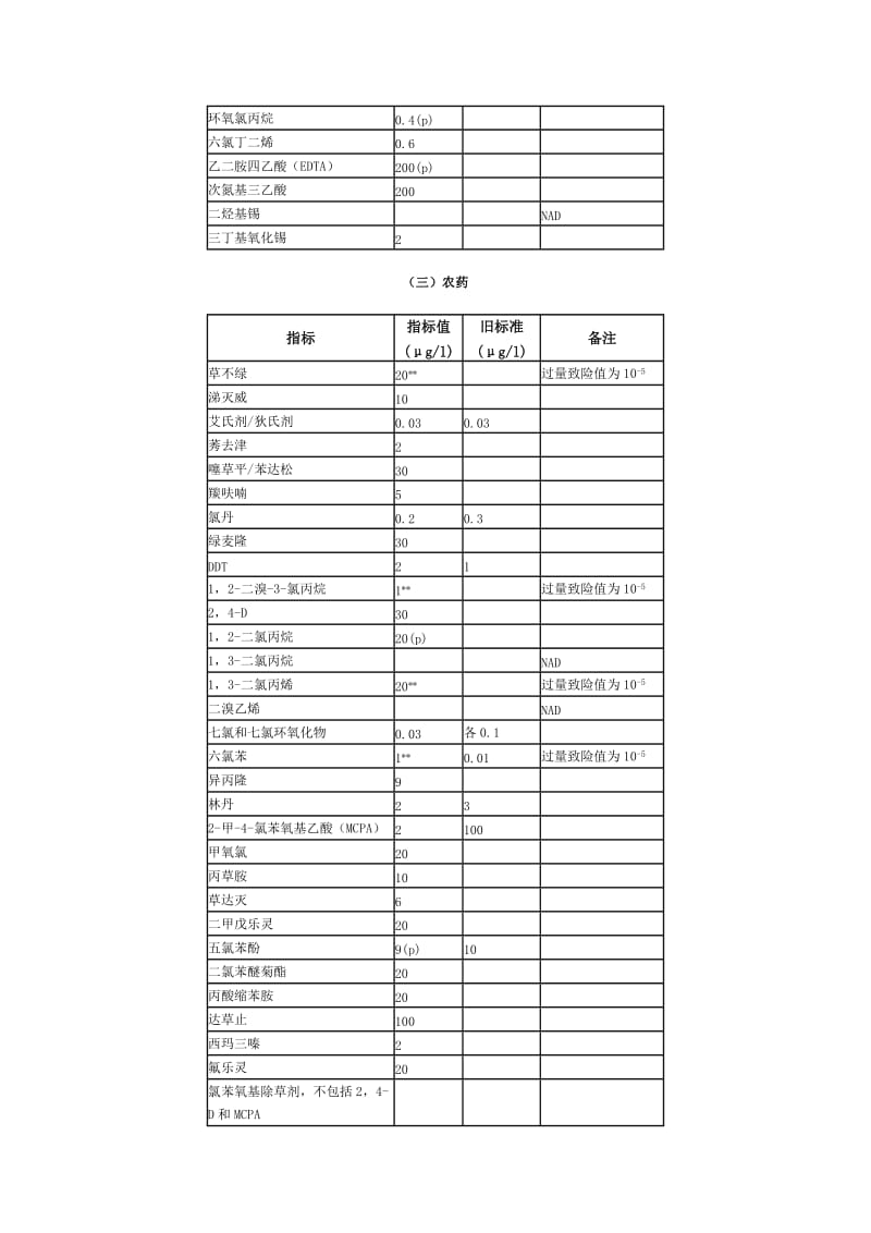 《世界卫生组织《饮用水水质标准》第二版》.doc_第3页