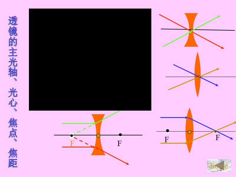 人教版第三章透镜及其应用复习ppt课件_第2页