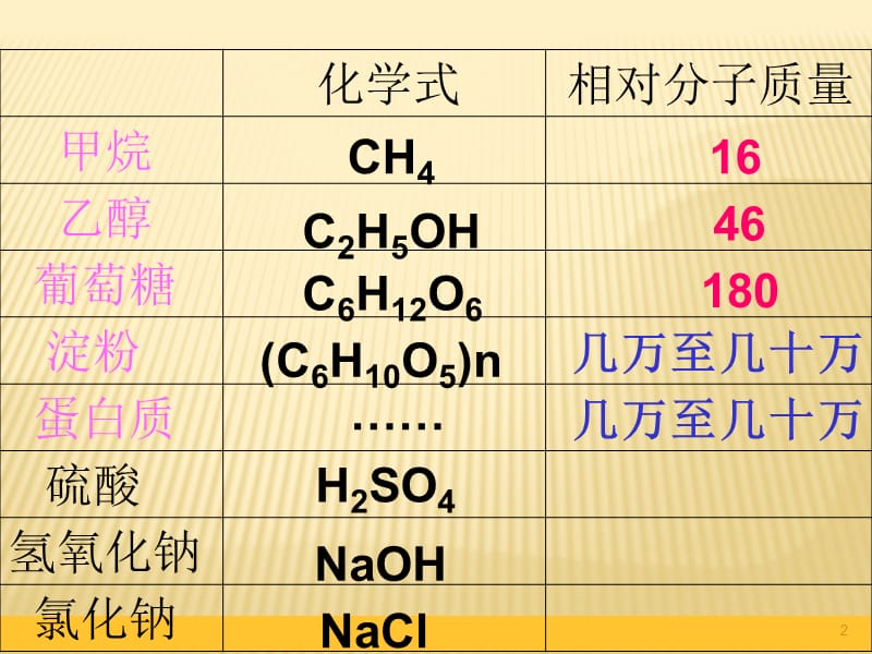 宋有机合成材料方案ppt课件_第2页