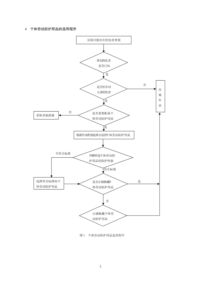个体劳动防护用品配备标准.doc_第2页