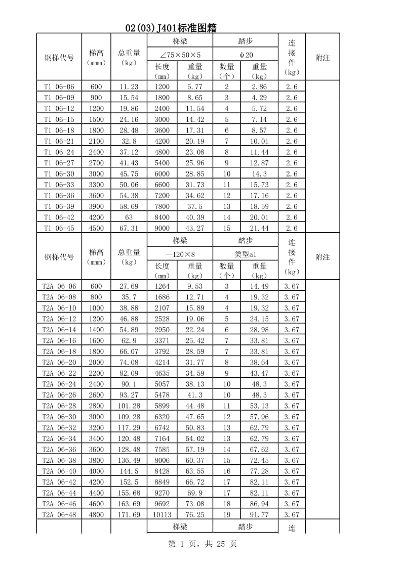 02J401钢梯及栏杆标准图籍.xls_第1页