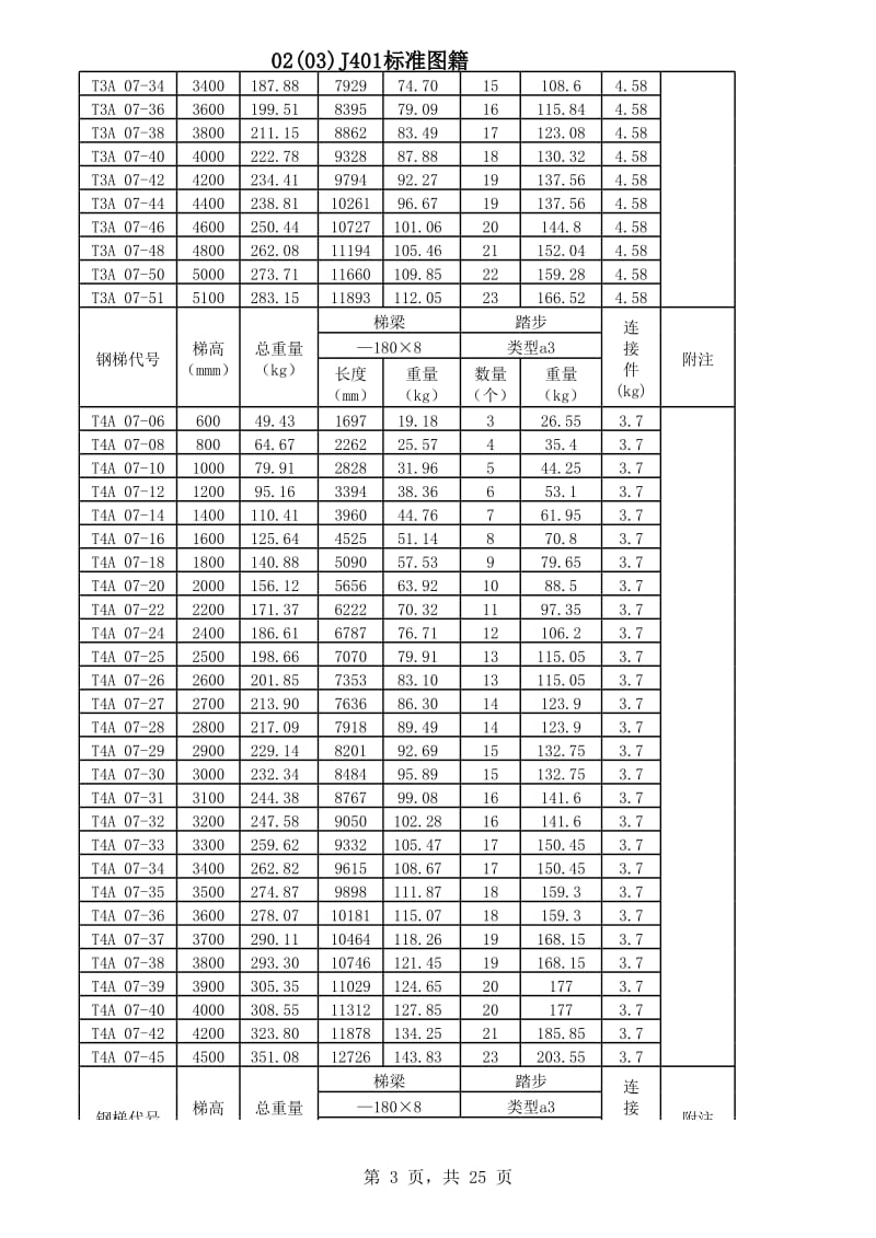 02J401钢梯及栏杆标准图籍.xls_第3页