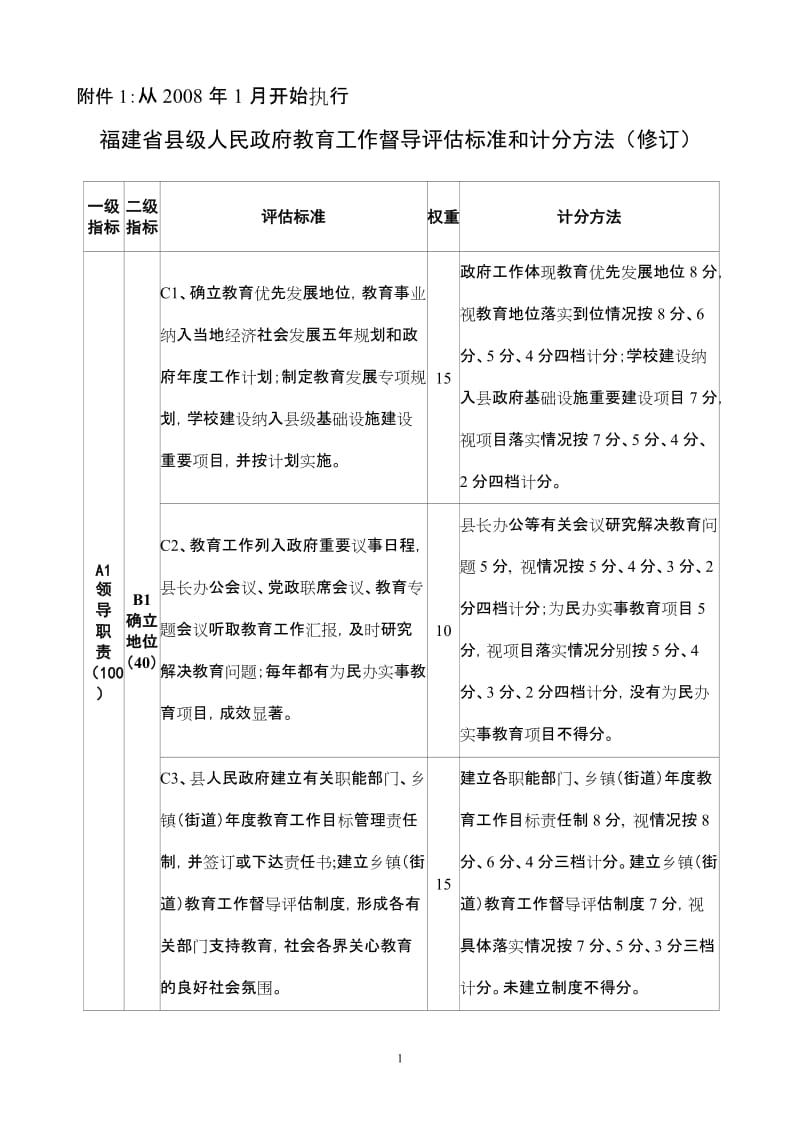 福建省县级人民政府教育工作督导评估标准和计分方法(修订).doc_第1页