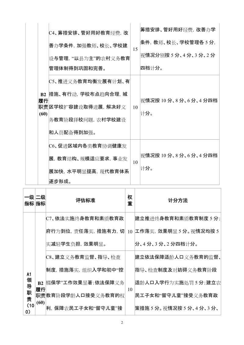 福建省县级人民政府教育工作督导评估标准和计分方法(修订).doc_第2页