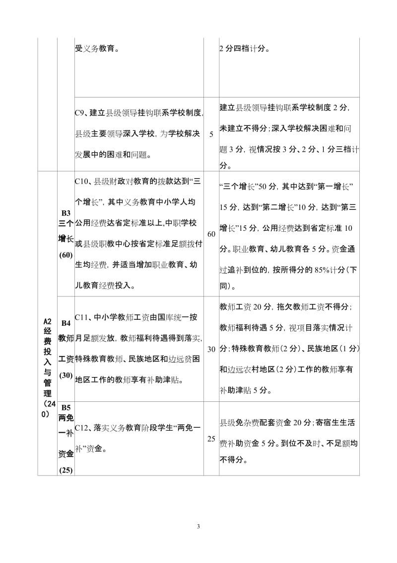 福建省县级人民政府教育工作督导评估标准和计分方法(修订).doc_第3页