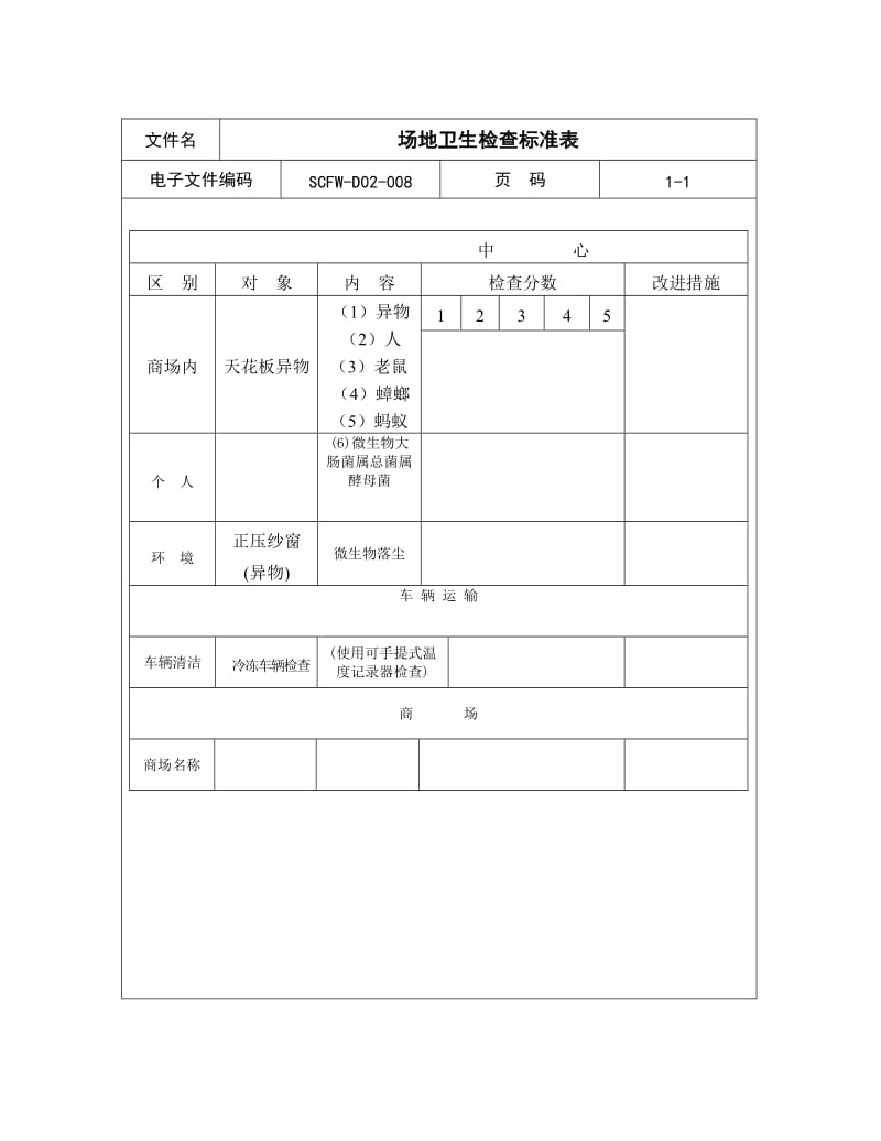 08-场地卫生检查标准表.doc_第1页