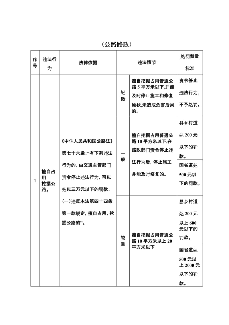 四川道路运政行政处罚自由裁量权实施标准(公路路政).doc_第1页