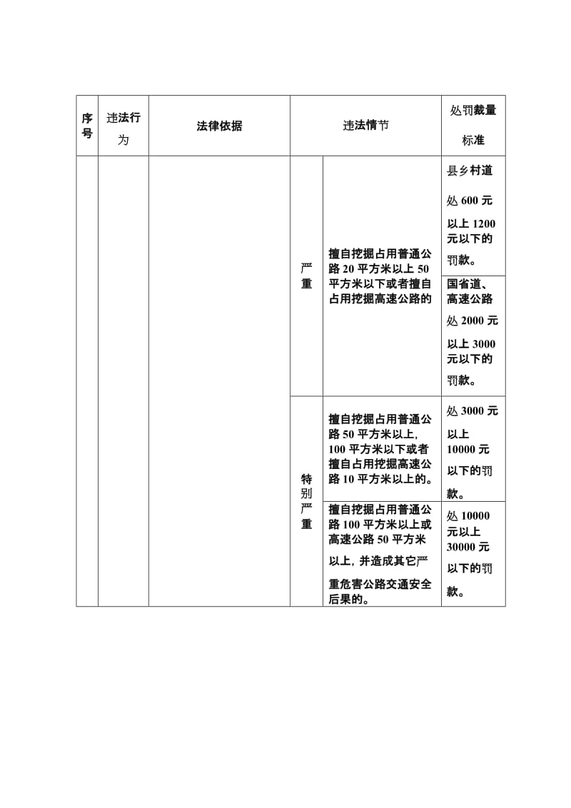 四川道路运政行政处罚自由裁量权实施标准(公路路政).doc_第2页