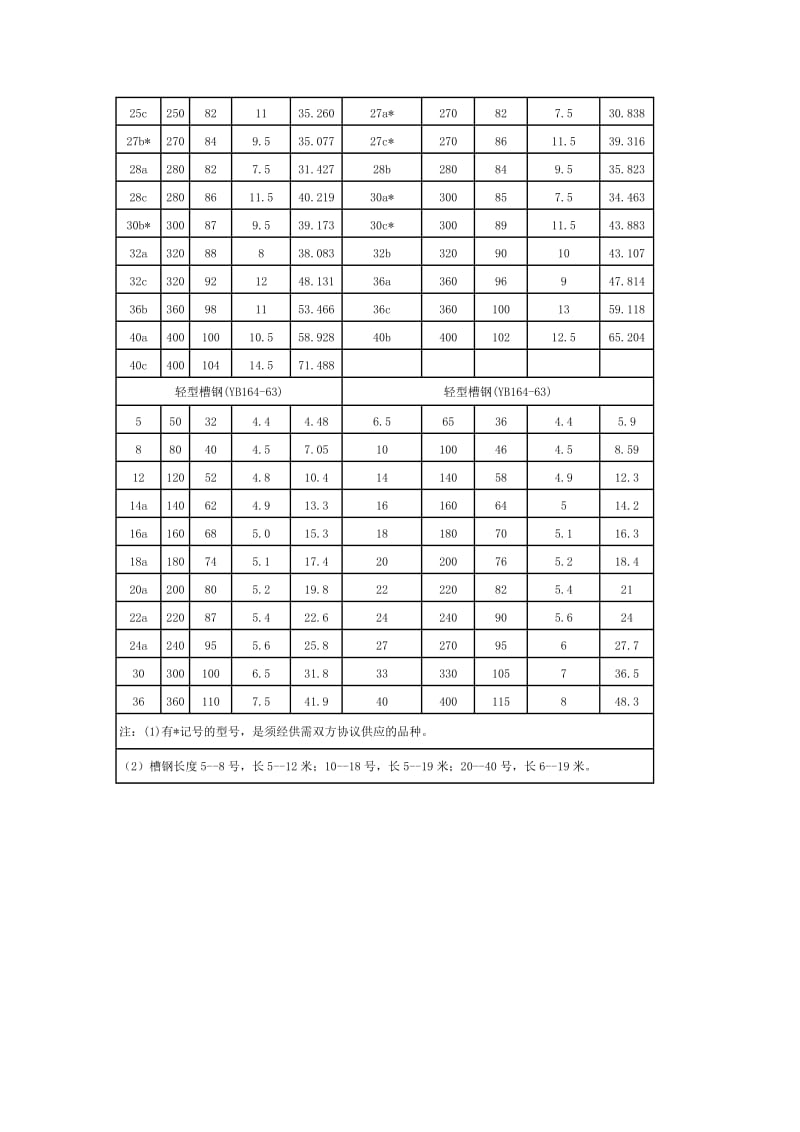 YB 164-1963 的标准.doc_第3页