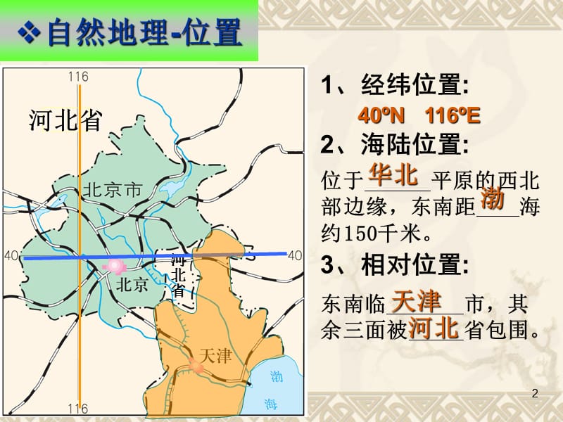 人教版八年级下册地理北京ppt课件_第2页